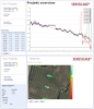 SensSilage - overvgning af biomasser via sensor og web/sms